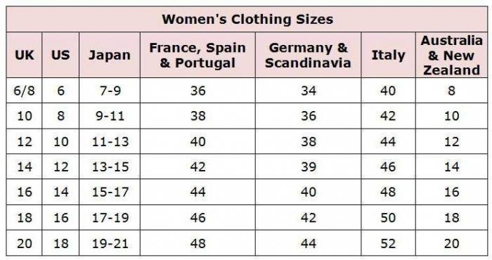 Německá velikost oblečení stůl
